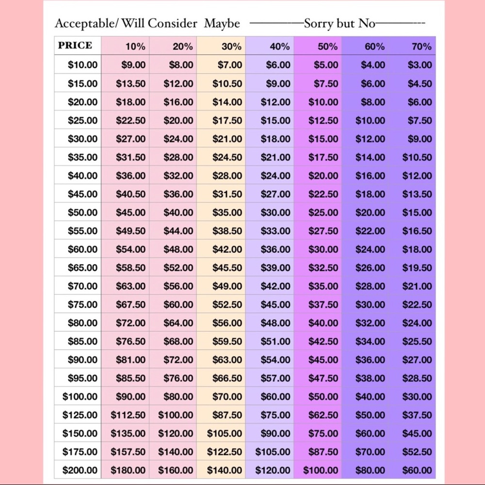 REASONABLE OFFER CHART 🖤